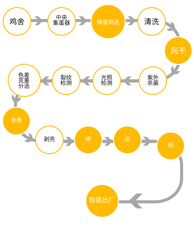 这是描述信息